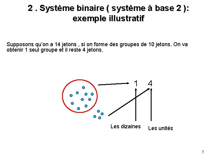 2. Système binaire ( système à base 2 ): exemple illustratif Supposons qu’on a