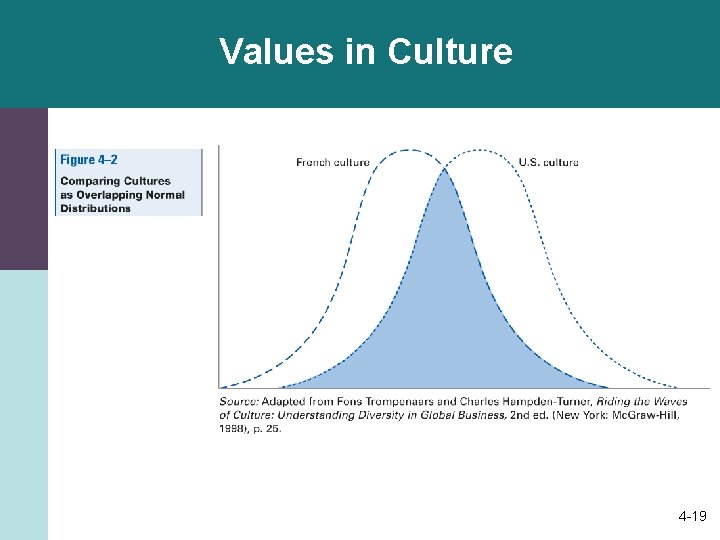 Values in Culture 4 -19 