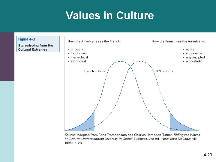 Values in Culture 4 -20 