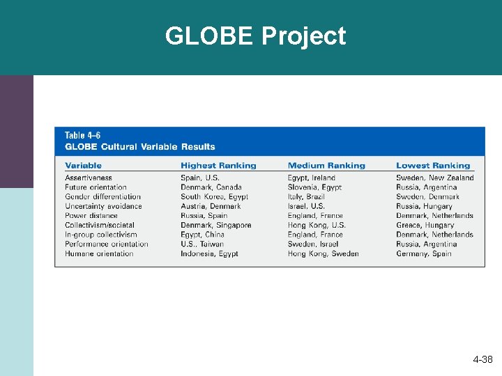 GLOBE Project 4 -38 