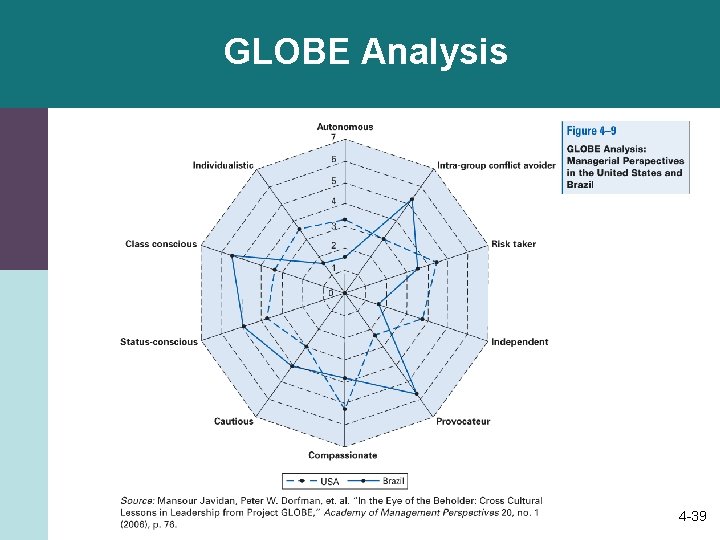 GLOBE Analysis 4 -39 