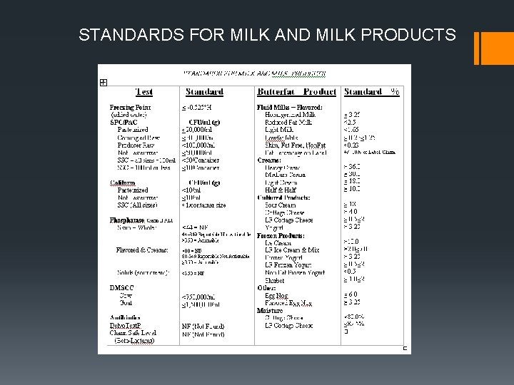 STANDARDS FOR MILK AND MILK PRODUCTS 