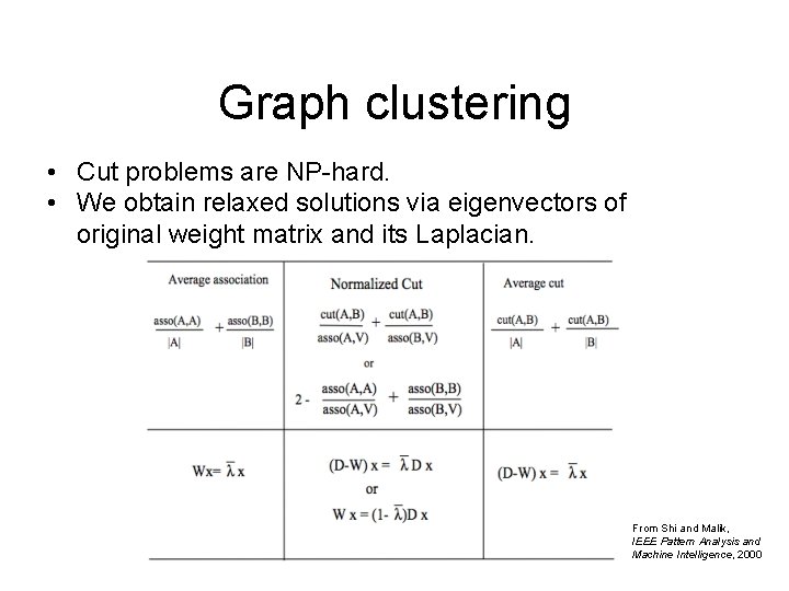 Graph clustering • Cut problems are NP-hard. • We obtain relaxed solutions via eigenvectors