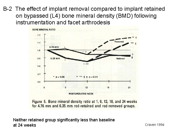 B-2 The effect of implant removal compared to implant retained on bypassed (L 4)
