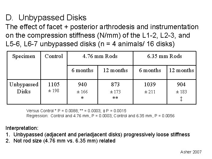 D. Unbypassed Disks The effect of facet + posterior arthrodesis and instrumentation on the