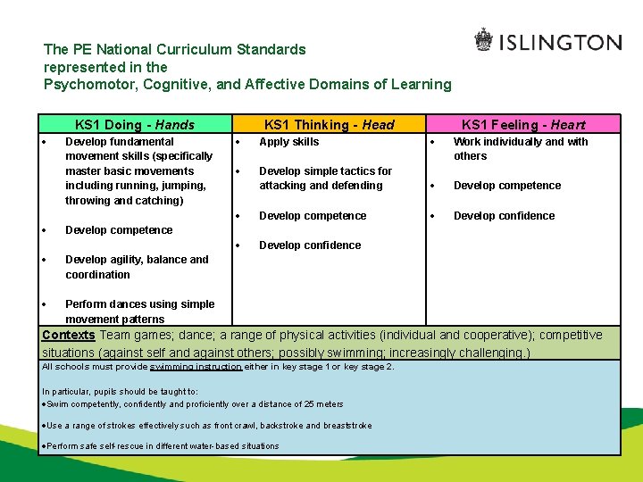 The PE National Curriculum Standards represented in the Psychomotor, Cognitive, and Affective Domains of