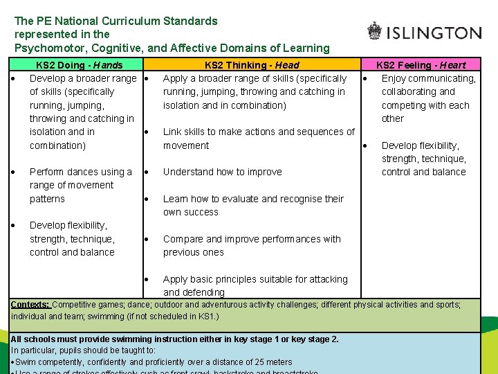 The PE National Curriculum Standards represented in the Psychomotor, Cognitive, and Affective Domains of