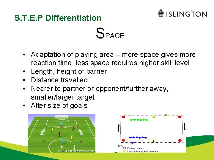 S. T. E. P Differentiation SPACE • Adaptation of playing area – more space