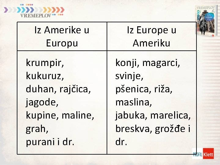 Iz Amerike u Europu Iz Europe u Ameriku krumpir, kukuruz, duhan, rajčica, jagode, kupine,