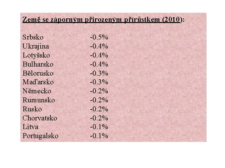 Země se záporným přirozeným přírůstkem (2010): Srbsko Ukrajina Lotyšsko Bulharsko Bělorusko Maďarsko Německo Rumunsko