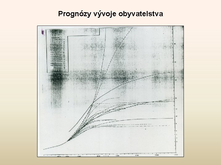 Prognózy vývoje obyvatelstva 