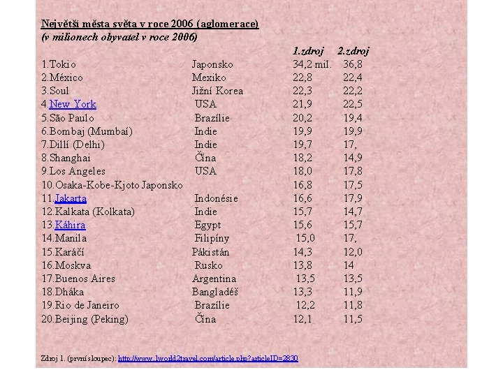 Největší města světa v roce 2006 (aglomerace) (v milionech obyvatel v roce 2006) 1.