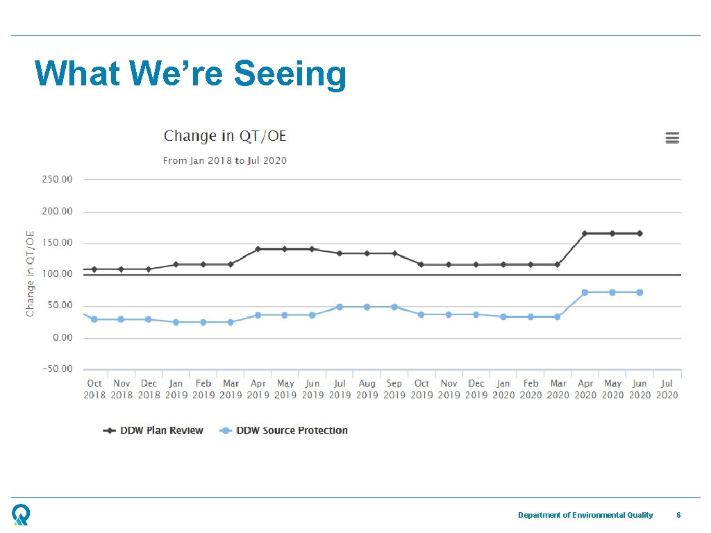 What We’re Seeing Department of Environmental Quality 6 