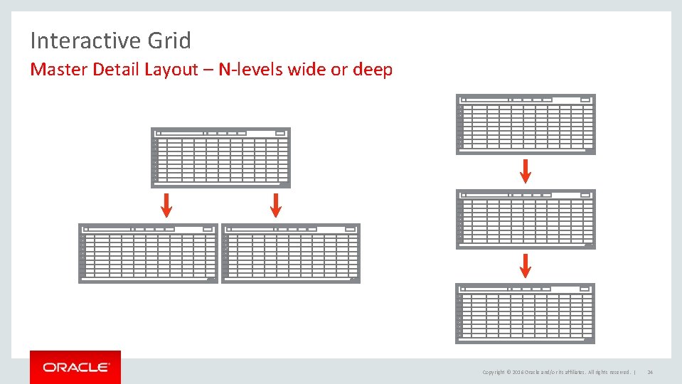 Interactive Grid Master Detail Layout – N-levels wide or deep Copyright © 2016 Oracle