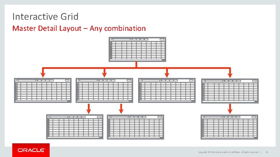 Interactive Grid Master Detail Layout – Any combination Copyright © 2016 Oracle and/or its