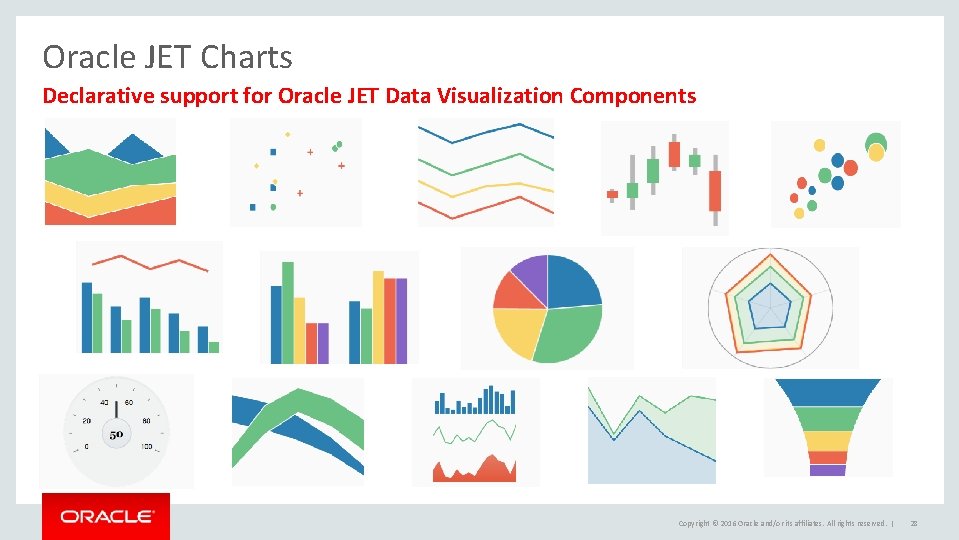 Oracle JET Charts Declarative support for Oracle JET Data Visualization Components Copyright © 2016