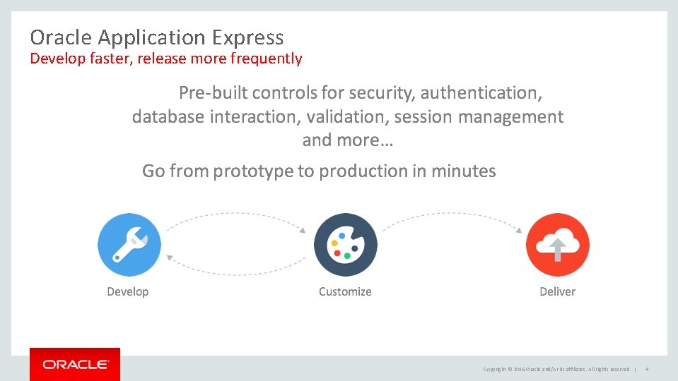 Oracle Application Express Develop faster, release more frequently Copyright © 2016 Oracle and/or its