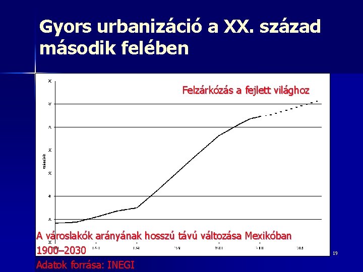 Gyors urbanizáció a XX. század második felében Felzárkózás a fejlett világhoz A városlakók arányának