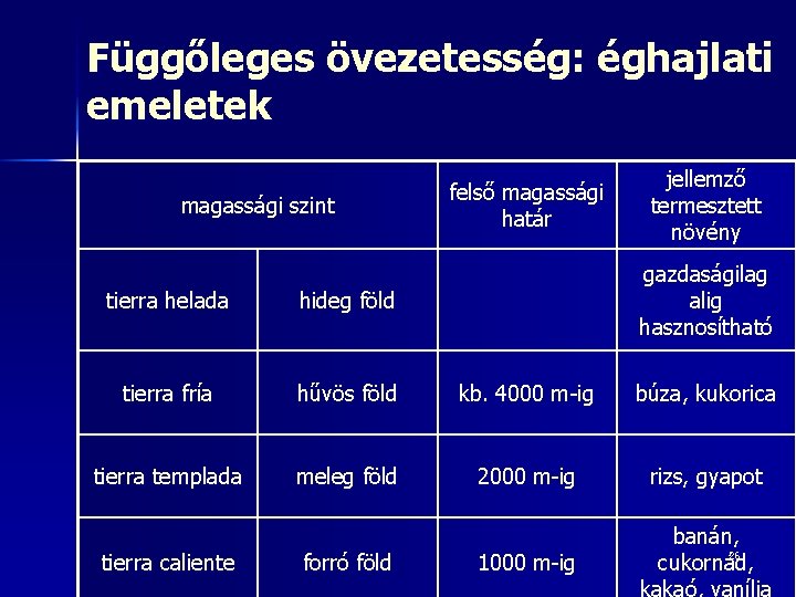 Függőleges övezetesség: éghajlati emeletek magassági szint felső magassági határ jellemző termesztett növény gazdaságilag alig