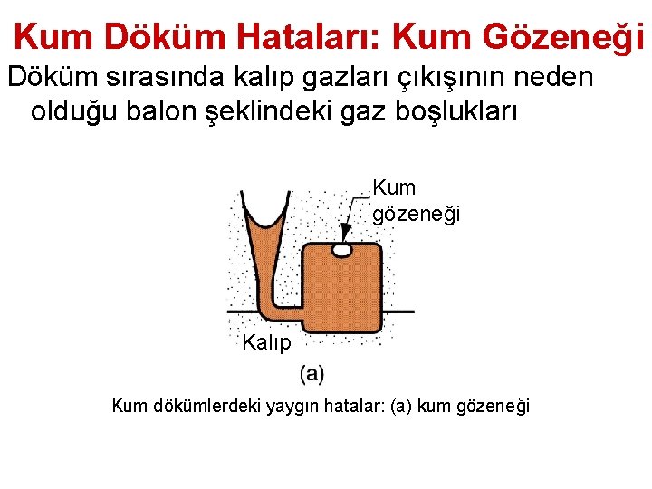 Kum Döküm Hataları: Kum Gözeneği Döküm sırasında kalıp gazları çıkışının neden olduğu balon şeklindeki