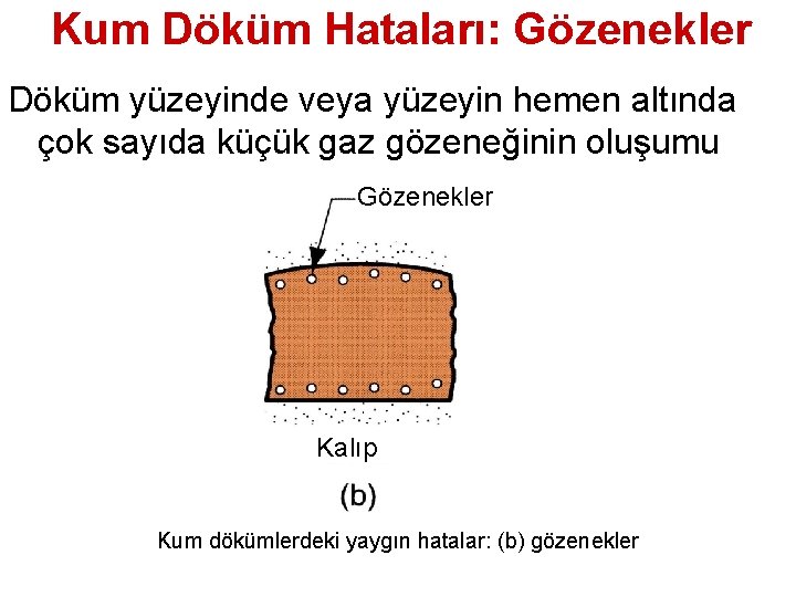 Kum Döküm Hataları: Gözenekler Döküm yüzeyinde veya yüzeyin hemen altında çok sayıda küçük gaz