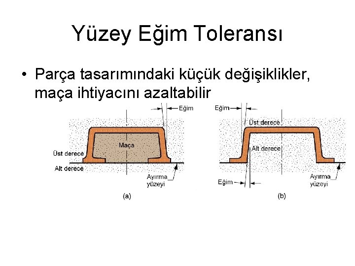 Yüzey Eğim Toleransı • Parça tasarımındaki küçük değişiklikler, maça ihtiyacını azaltabilir 