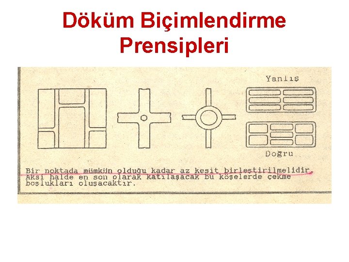 Döküm Biçimlendirme Prensipleri 