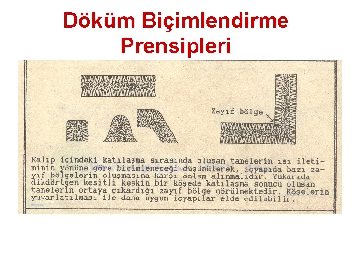 Döküm Biçimlendirme Prensipleri 