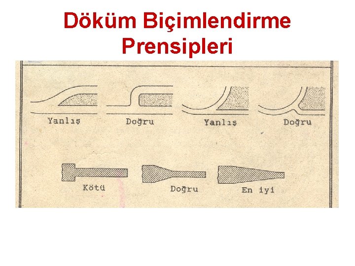 Döküm Biçimlendirme Prensipleri 