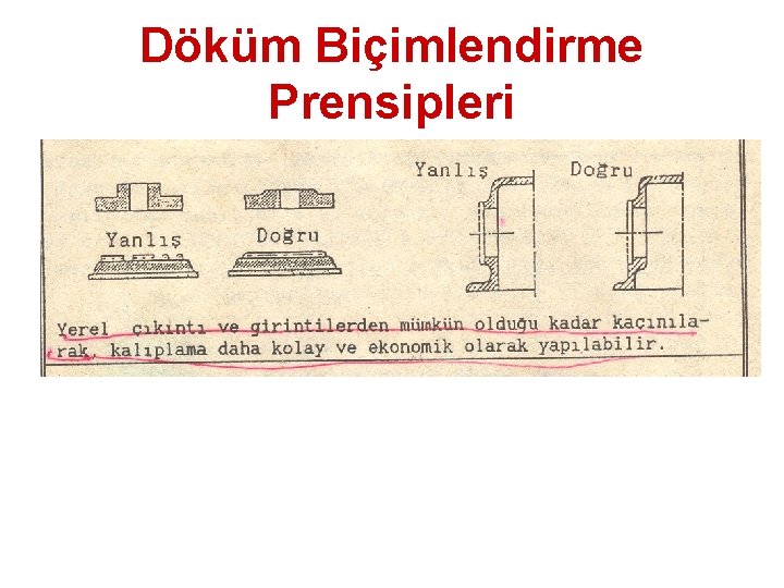 Döküm Biçimlendirme Prensipleri 