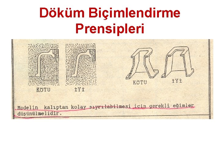 Döküm Biçimlendirme Prensipleri 