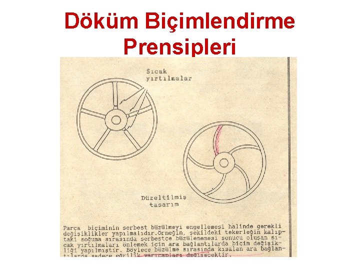 Döküm Biçimlendirme Prensipleri 