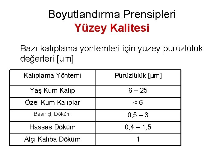 Boyutlandırma Prensipleri Yüzey Kalitesi Bazı kalıplama yöntemleri için yüzey pürüzlülük değerleri [µm] Kalıplama Yöntemi