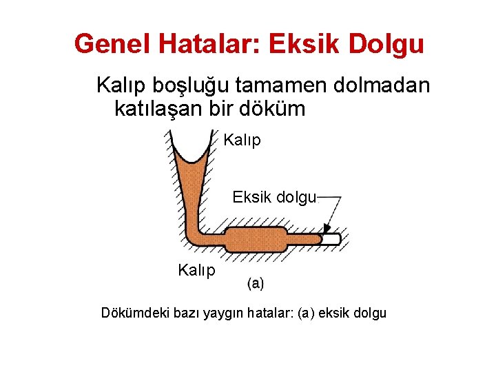 Genel Hatalar: Eksik Dolgu Kalıp boşluğu tamamen dolmadan katılaşan bir döküm Kalıp Eksik dolgu