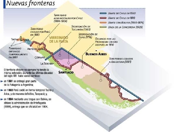 Expansión y Contracción Territorial de Chile 