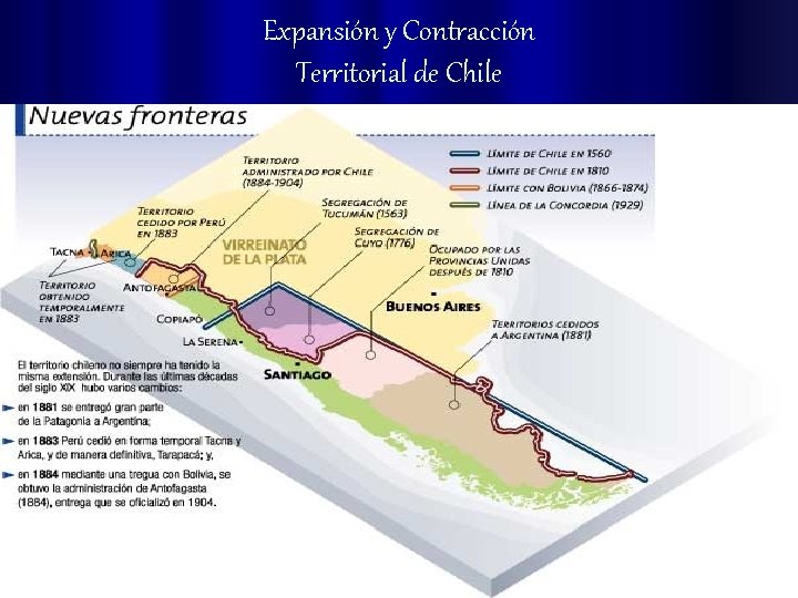 Expansión y Contracción Territorial de Chile 