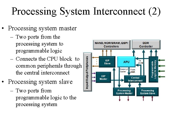 Processing System Interconnect (2) • Processing system master – Two ports from the processing