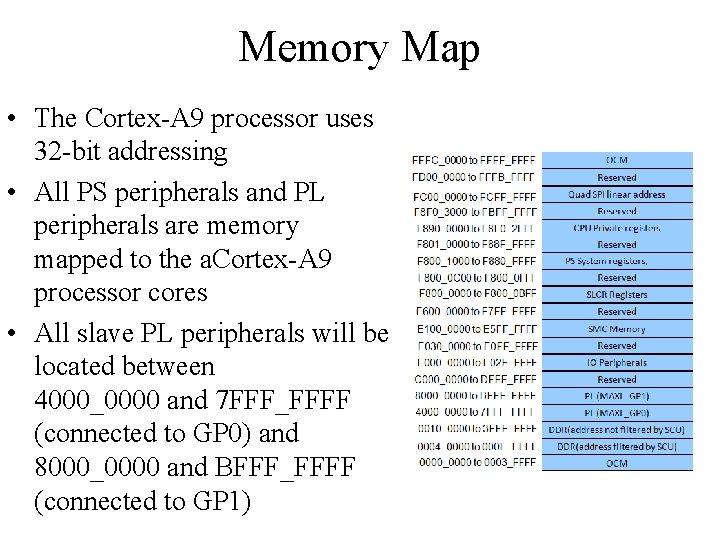 Memory Map • The Cortex-A 9 processor uses 32 -bit addressing • All PS