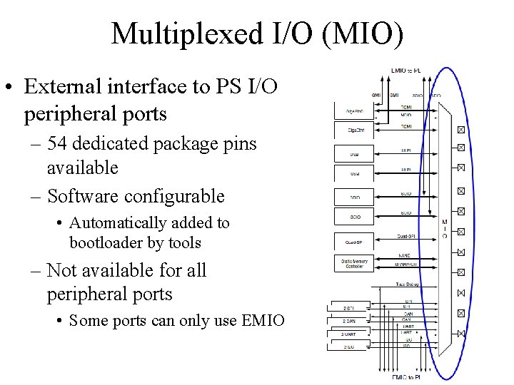 Multiplexed I/O (MIO) • External interface to PS I/O peripheral ports – 54 dedicated