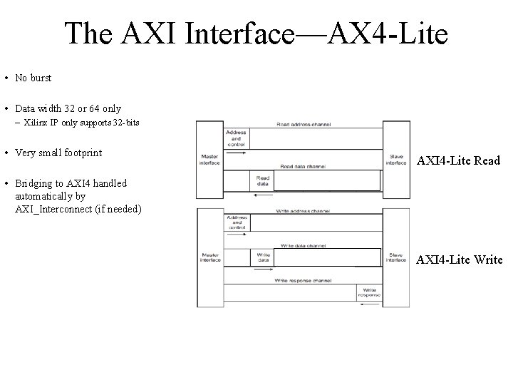The AXI Interface—AX 4 -Lite • No burst • Data width 32 or 64