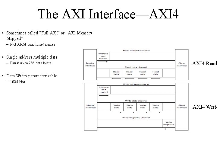 The AXI Interface—AXI 4 • Sometimes called “Full AXI” or “AXI Memory Mapped” –