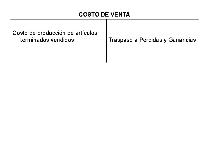 COSTO DE VENTA Costo de producción de artículos terminados vendidos Traspaso a Pérdidas y COSTO DE VENTA Costo de producción de artículos terminados vendidos Traspaso a Pérdidas y