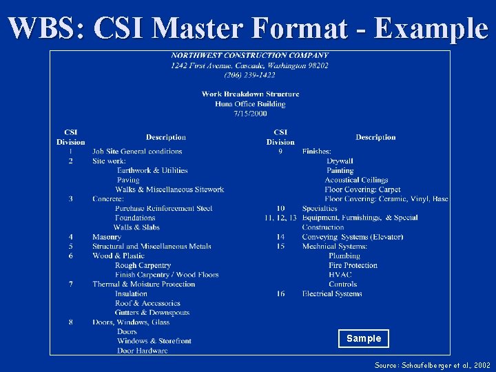 WBS: CSI Master Format - Example Source: Schaufelberger et al. , 2002 