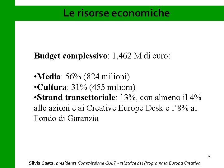 Le risorse economiche Budget complessivo: 1, 462 M di euro: • Media: 56% (824