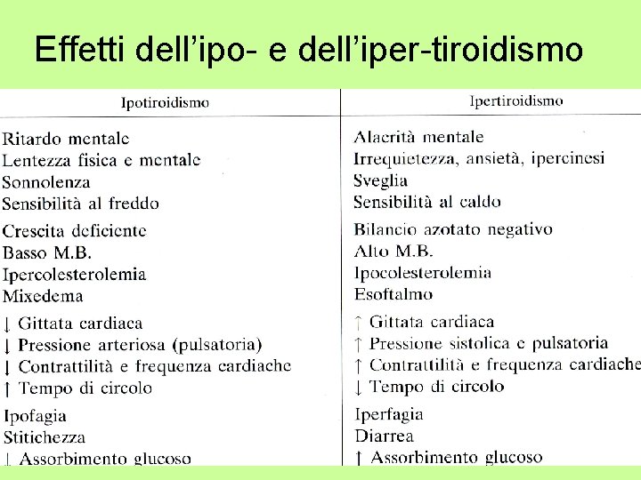 Effetti dell’ipo- e dell’iper-tiroidismo 