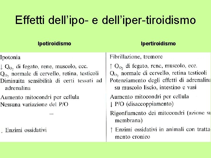 Effetti dell’ipo- e dell’iper-tiroidismo Ipotiroidismo Ipertiroidismo 