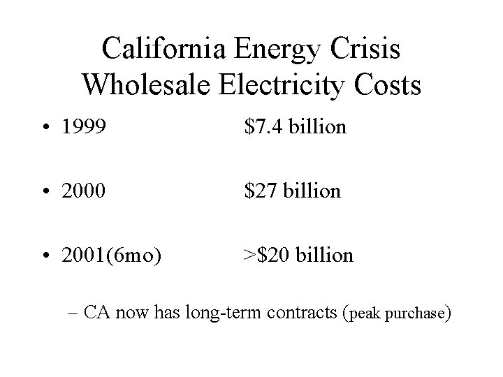 California Energy Crisis Wholesale Electricity Costs • 1999 $7. 4 billion • 2000 $27