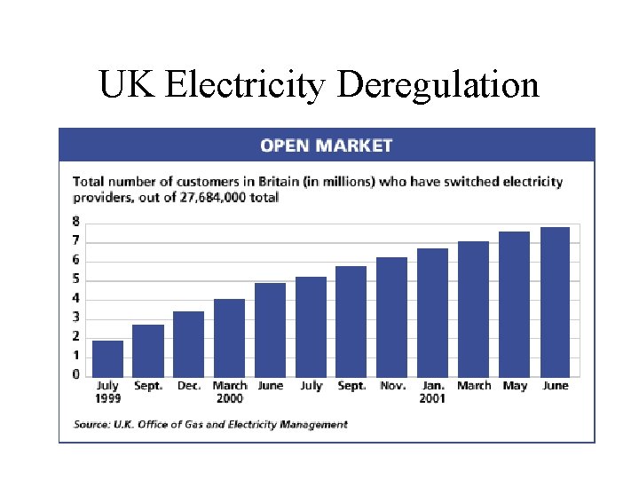 UK Electricity Deregulation 