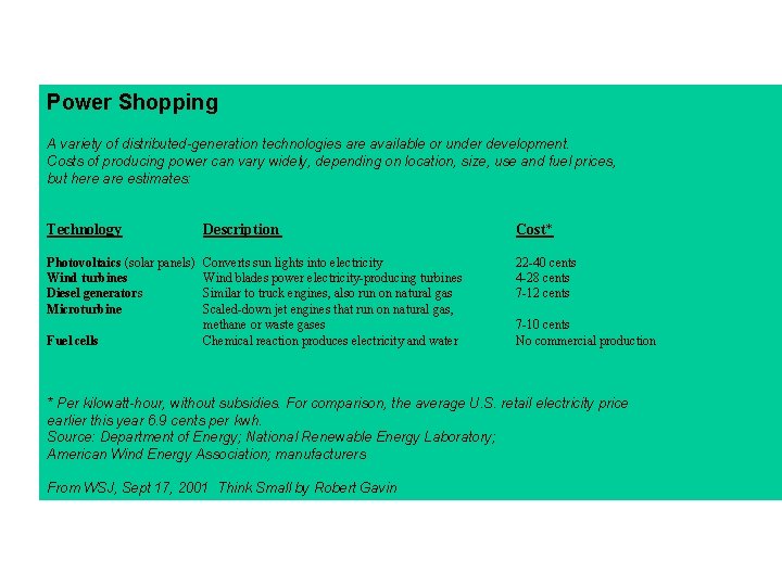 Power Shopping A variety of distributed-generation technologies are available or under development. Costs of