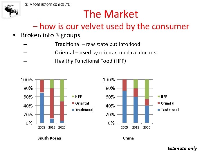 CK IMPORT EXPORT CO (NZ) LTD The Market – how is our velvet used